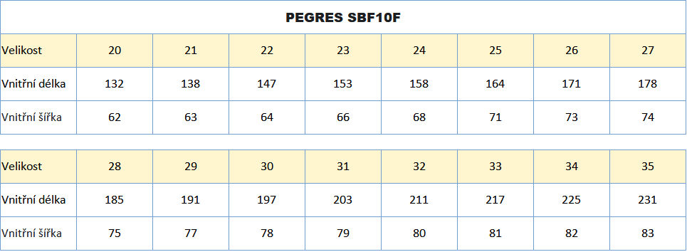 Pegres SBF10